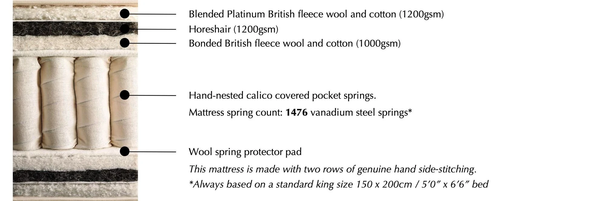 Vispring Bedstead Supreme Mattress